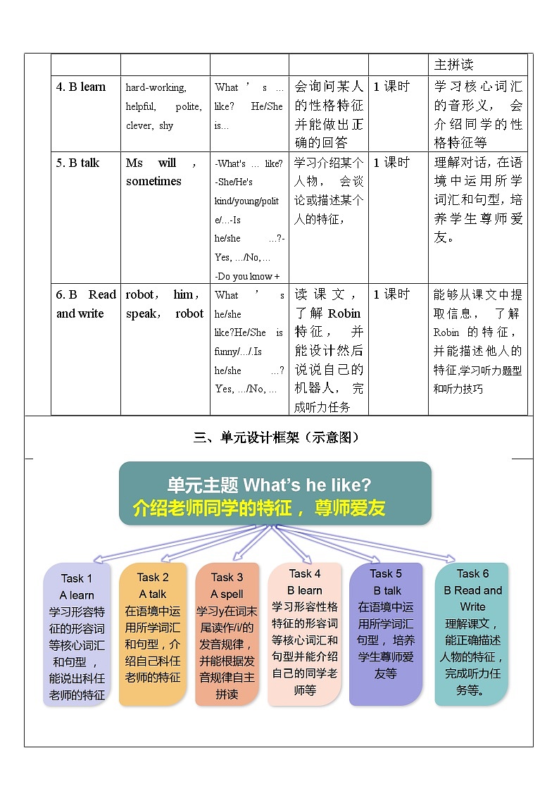 人教版英语五年级上册Unit 1《 What's he like PB Let's talk》 课件+单元整体教案+动画素材02