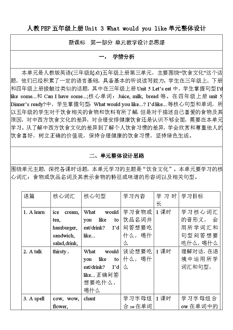人教版英语五年级上册Unit 3 《What would you like PB Let's learn 》课件+单元整体教案+动画素材01
