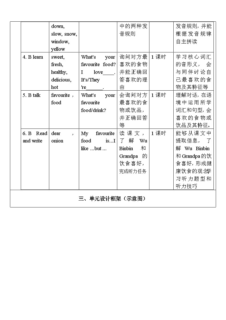 人教版英语五年级上册Unit 3 《What would you like PB Let's learn 》课件+单元整体教案+动画素材02