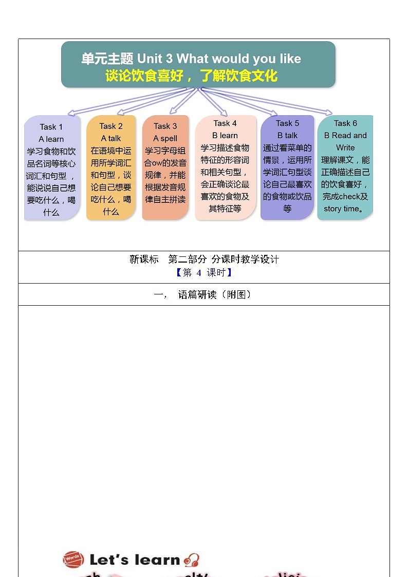 人教版英语五年级上册Unit 3 《What would you like PB Let's learn 》课件+单元整体教案+动画素材03