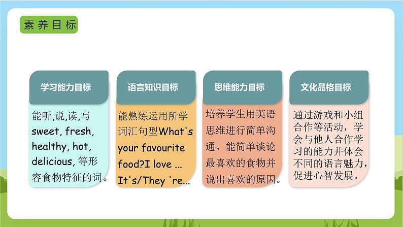 人教版英语五年级上册Unit 3 《What would you like PB Let's learn 》课件+单元整体教案+动画素材03