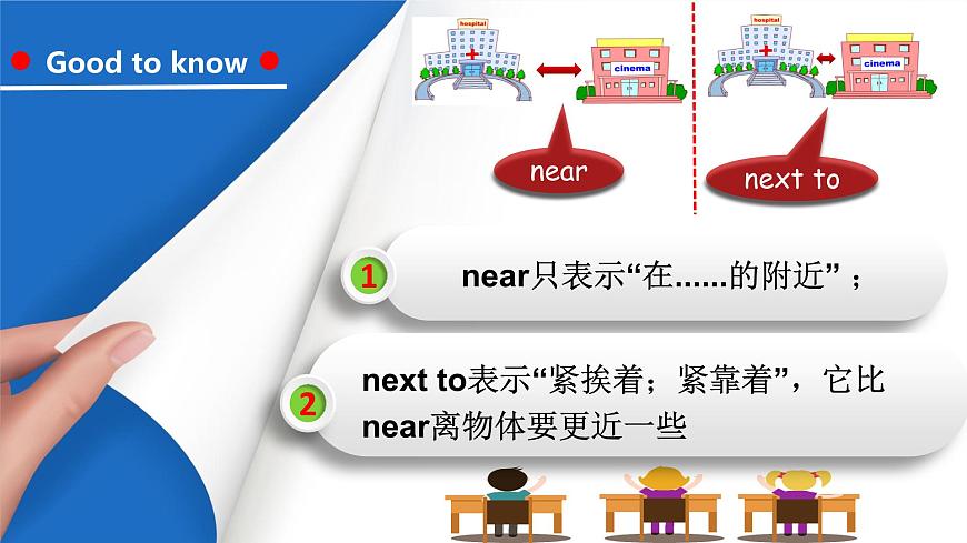 人教版英語六上Unit 1 《How can I get there PA Let's learn》 課件第8頁