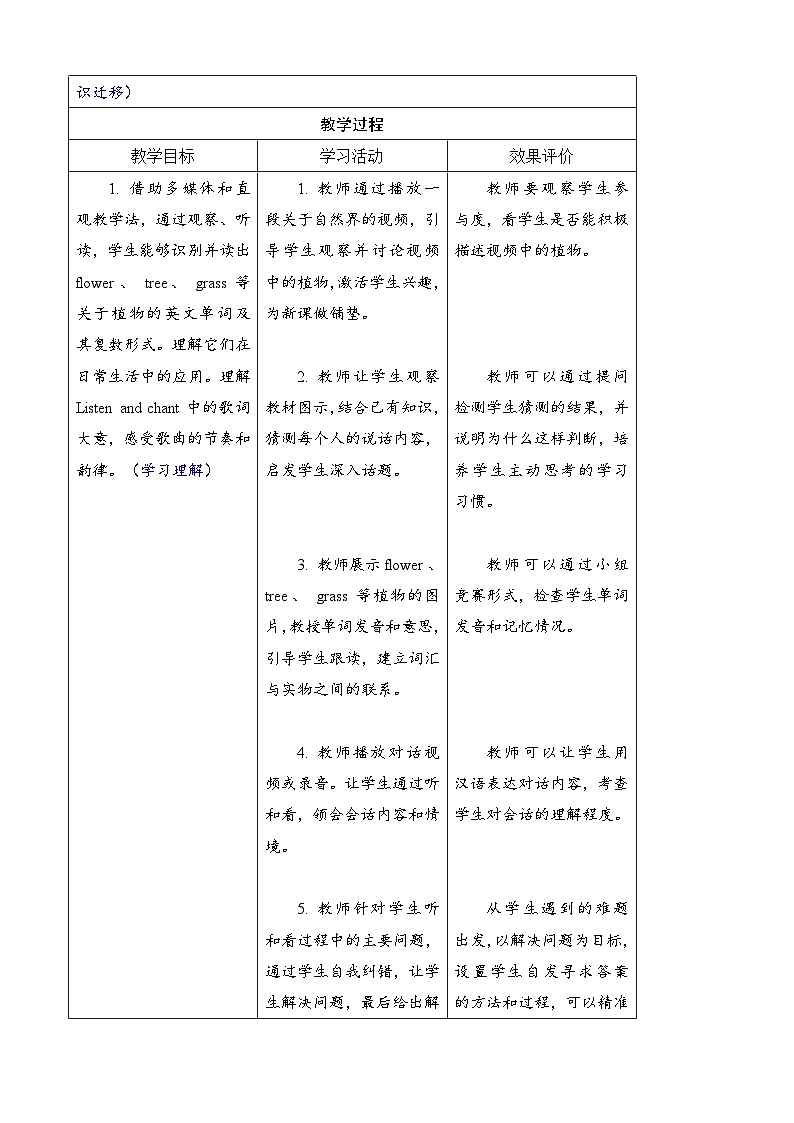 Unit 4 Plants around us 第五课时 Part B Let's learn &Listen and chant(教案)-2024-2025学年人教PEP版(2024)英语三年级上册03