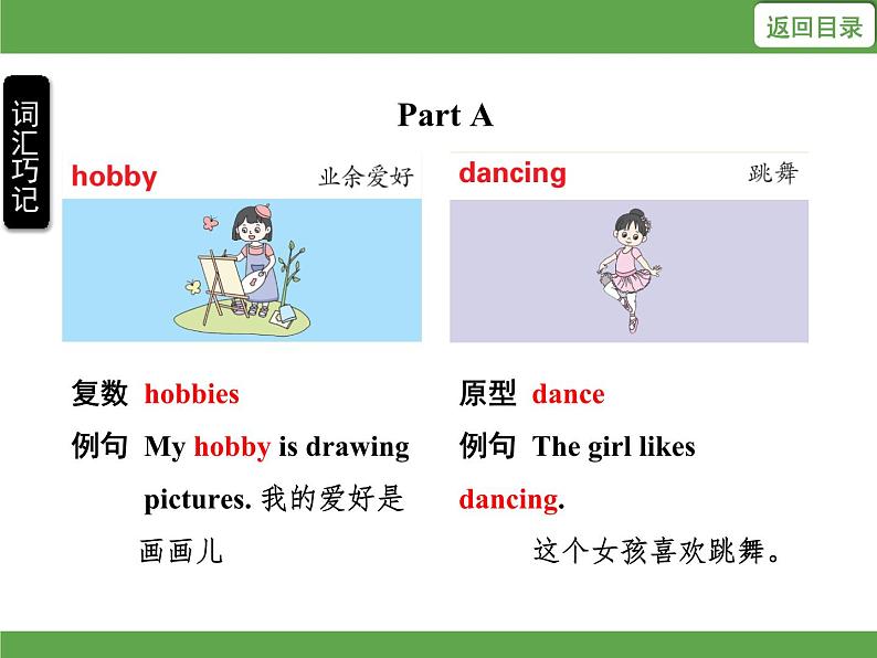 Unit 4 I have a pen pal 单元知识考点梳理课件第4页