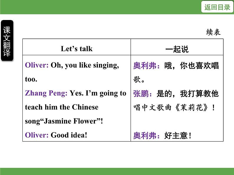 Unit 4 I have a pen pal 单元知识考点梳理课件第8页