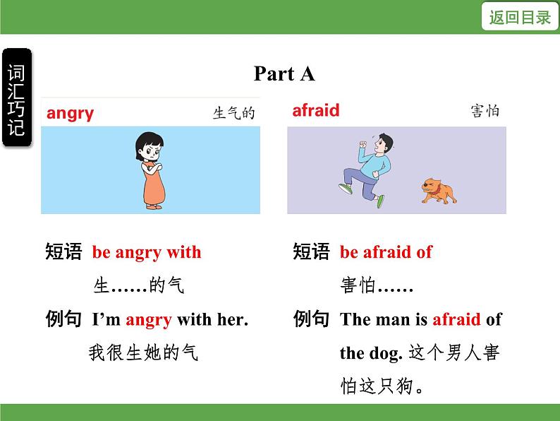 Unit 6 How do you feel? 单元知识考点梳理课件04