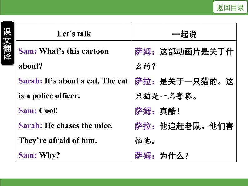 Unit 6 How do you feel? 单元知识考点梳理课件07