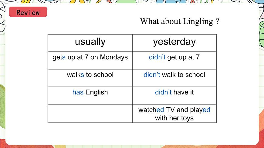 外研版（一起）英語四上Module 3 Unit 2《 I didn't play football》 課件第4頁