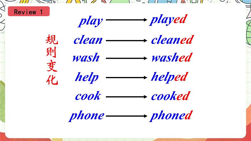 外研版（一起）英語四上Module 5 Unit 2《 I wore warm clothes.(Period 1-2)》課件第4頁