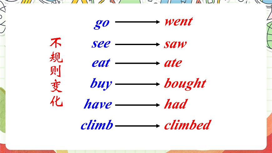 外研版（一起）英語四上Module 5 Unit 2《 I wore warm clothes.(Period 1-2)》課件第5頁