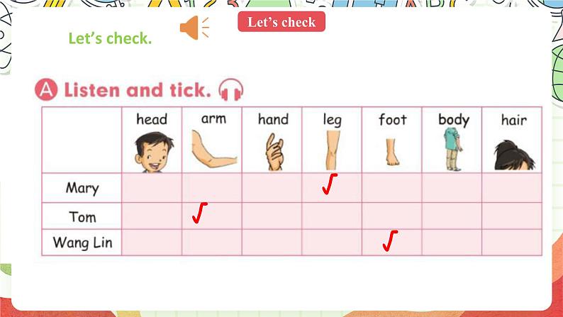 人教版新起点英语三上 Unit 2 《My body 》Let's check Fun time story 课件05