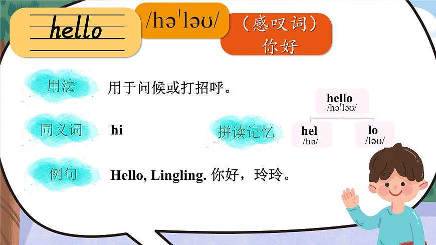 Unit 1 Hello! 單詞講解（課件）-2024-2025學(xué)年湘少版（三起）（2024）英語三年級(jí)上冊(cè)第2頁