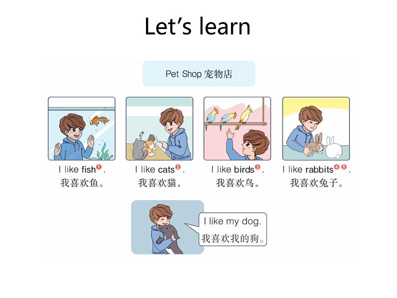 Unit 3 Amazing animals Part A-Let's learn&Listen and do 课件04