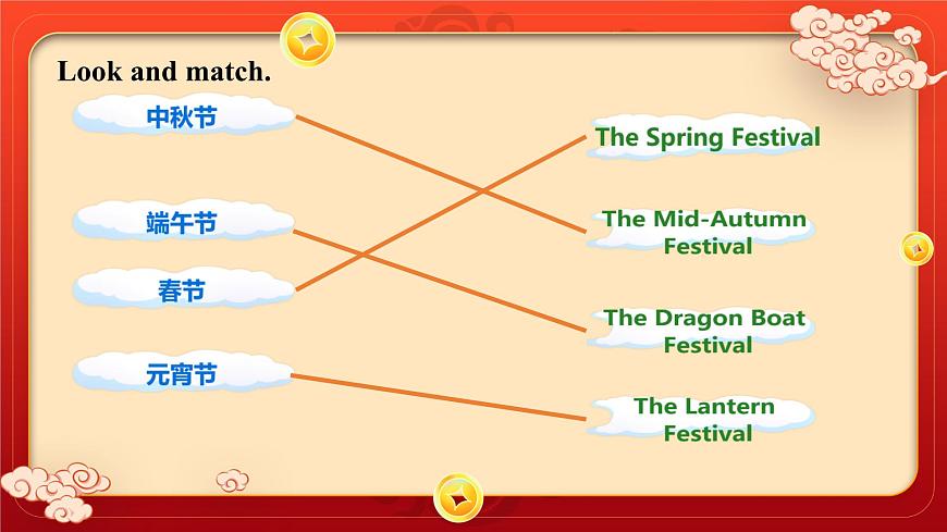 Module4 unit2 My favourite festival is the Spring festivals外研版三起六年級上冊第7頁
