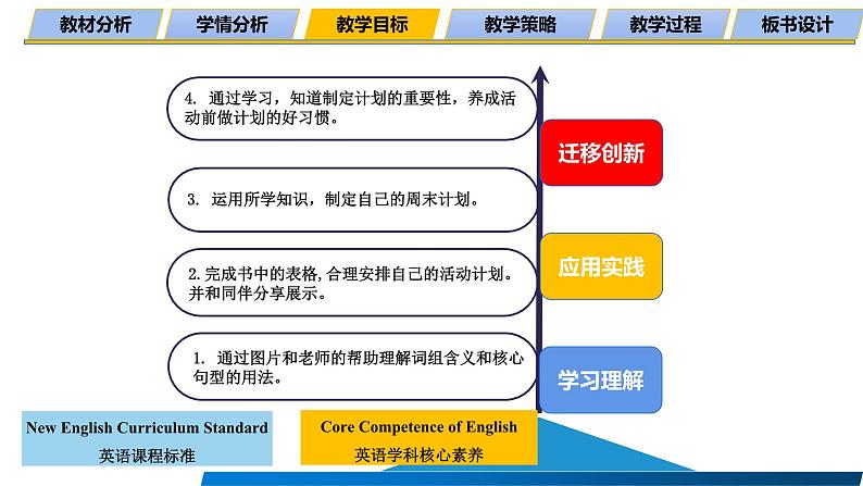 人教版小学英语六年级上册Unit3 My weekend plan A Let's learn 说课(课件)第8页