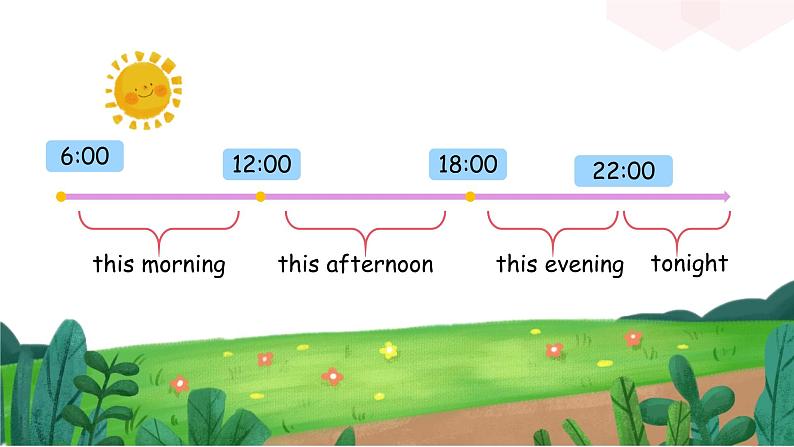 人教版小学英语六年级上册Unit3 My weekend plan A Let's learn 课件第5页