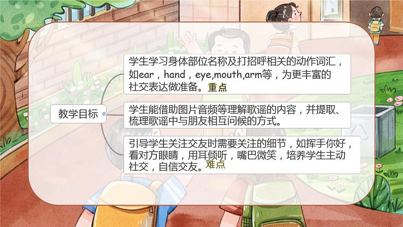 Unit 1 Making friendsPart A Let's learn (课件)-2024-2025学年人教PEP版(2024)英语三年级上册第2页