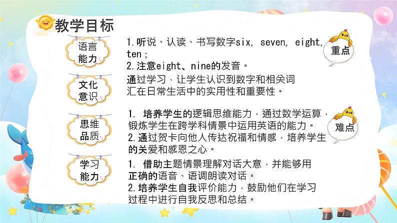 Unit 6 Useful numbers PartB Let's learn &PartC Project(课件)-2024-2025学年人教版(2024)英语三年级上册第2页