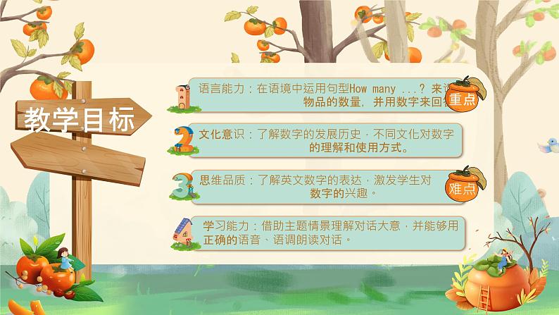 Unit 6 Useful numbers PartB Let's talk(课件)-2024-2025学年人教版(2024)英语三年级上册第2页