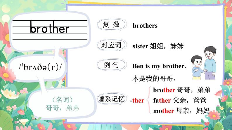 Unit 5 She’s my mother 单词讲解(课件)-2024-2025学年译林版(2024)(三起)英语三年级上册06