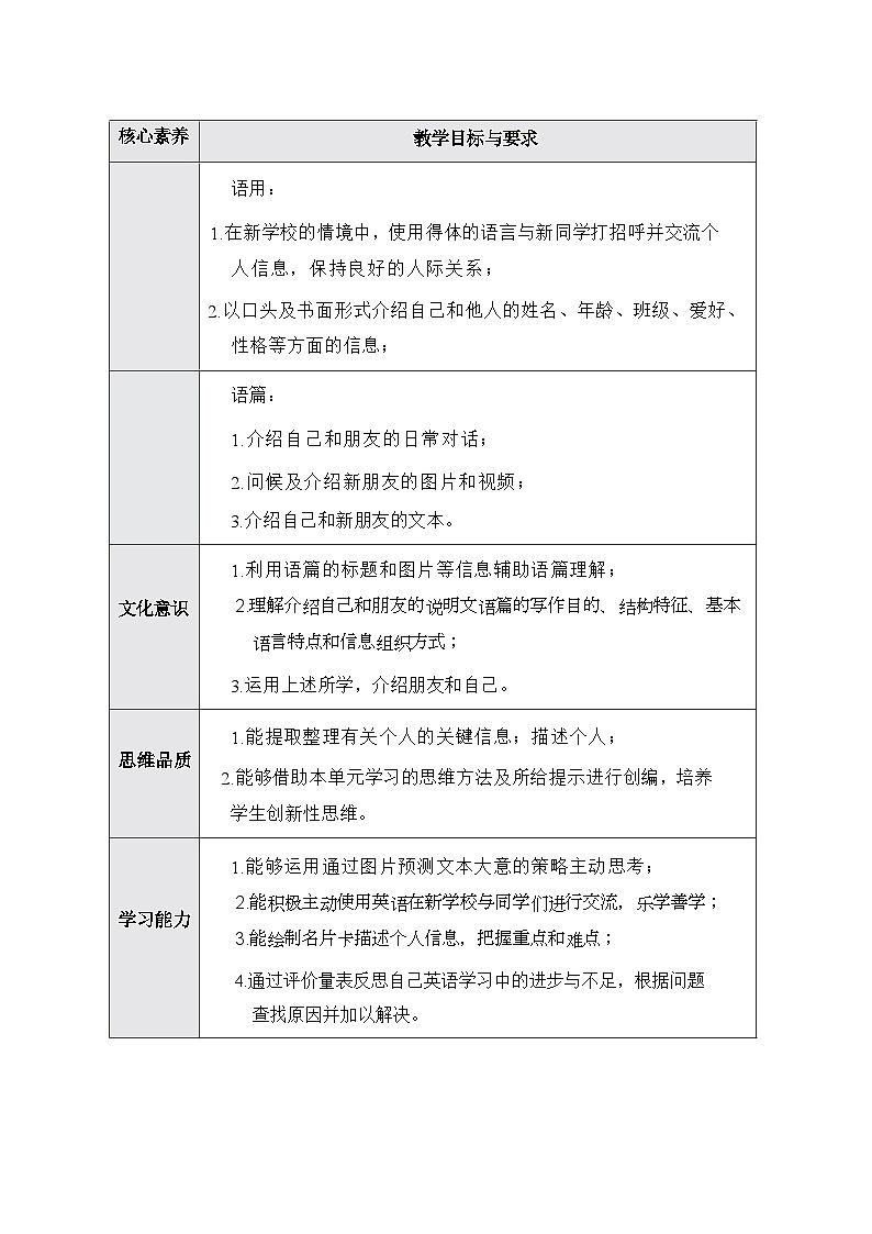 外研版(三起)(2024新版)三年级上册英语 Unit 1 Let's Be Friends 大单元教学设计02