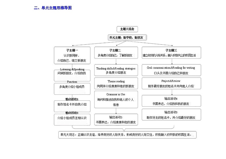 外研版(三起)(2024新版)三年级上册英语 Unit 1 Let's Be Friends 大单元教学设计03
