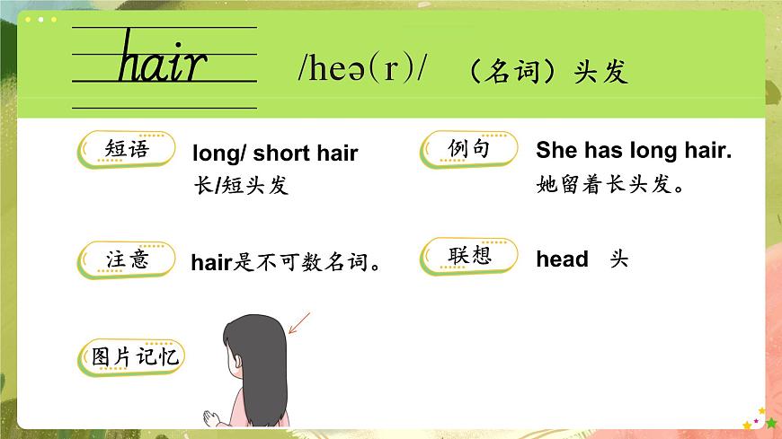 【PPT】Lesson 1第3頁