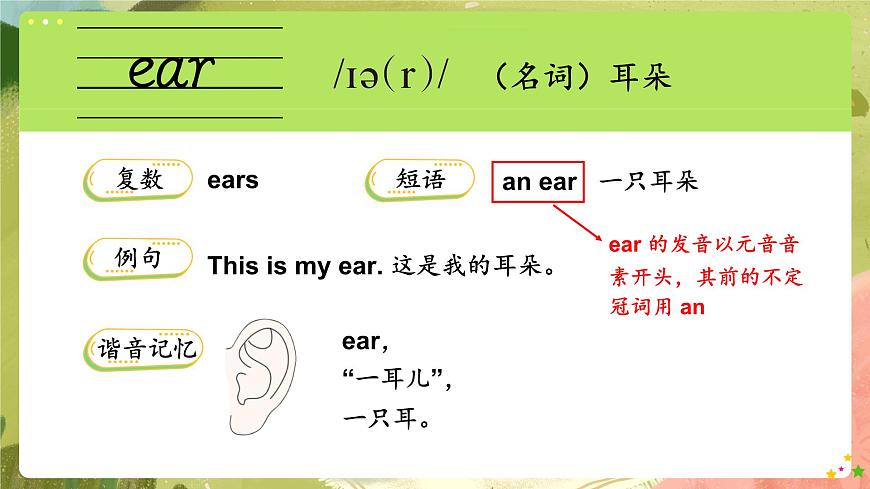 【PPT】Lesson 1第5頁