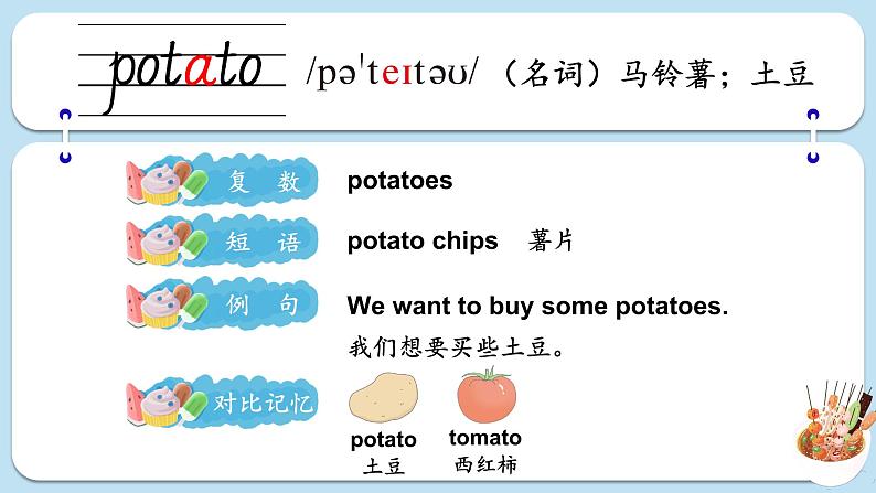 Unit 6 Food单词讲解(课件)-2024-2025学年人教精通版(2024)英语三年级上册05