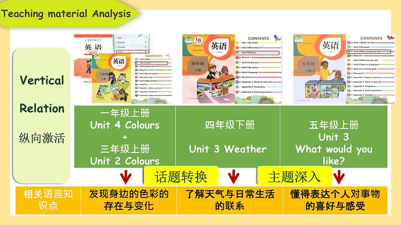 人教PEP版英语五年级下册 Unit 2 My favourite season A Let's spell 说课(课件)第5页