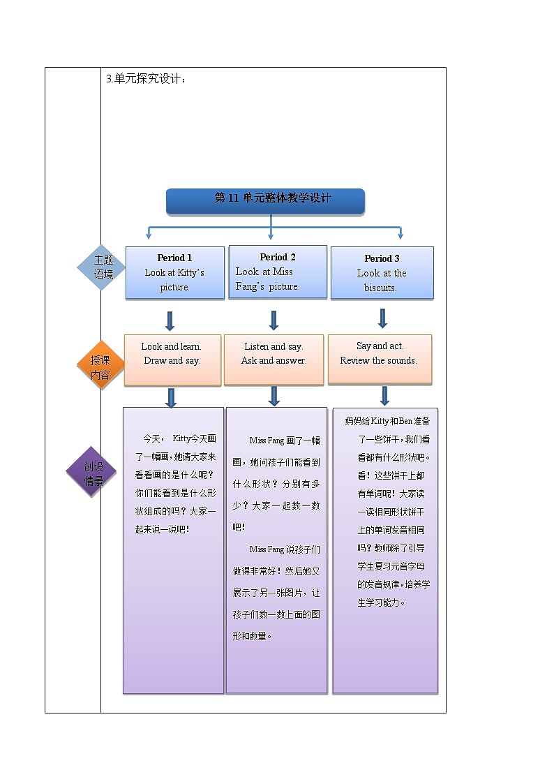 教學(xué)設(shè)計(jì)第2頁(yè)