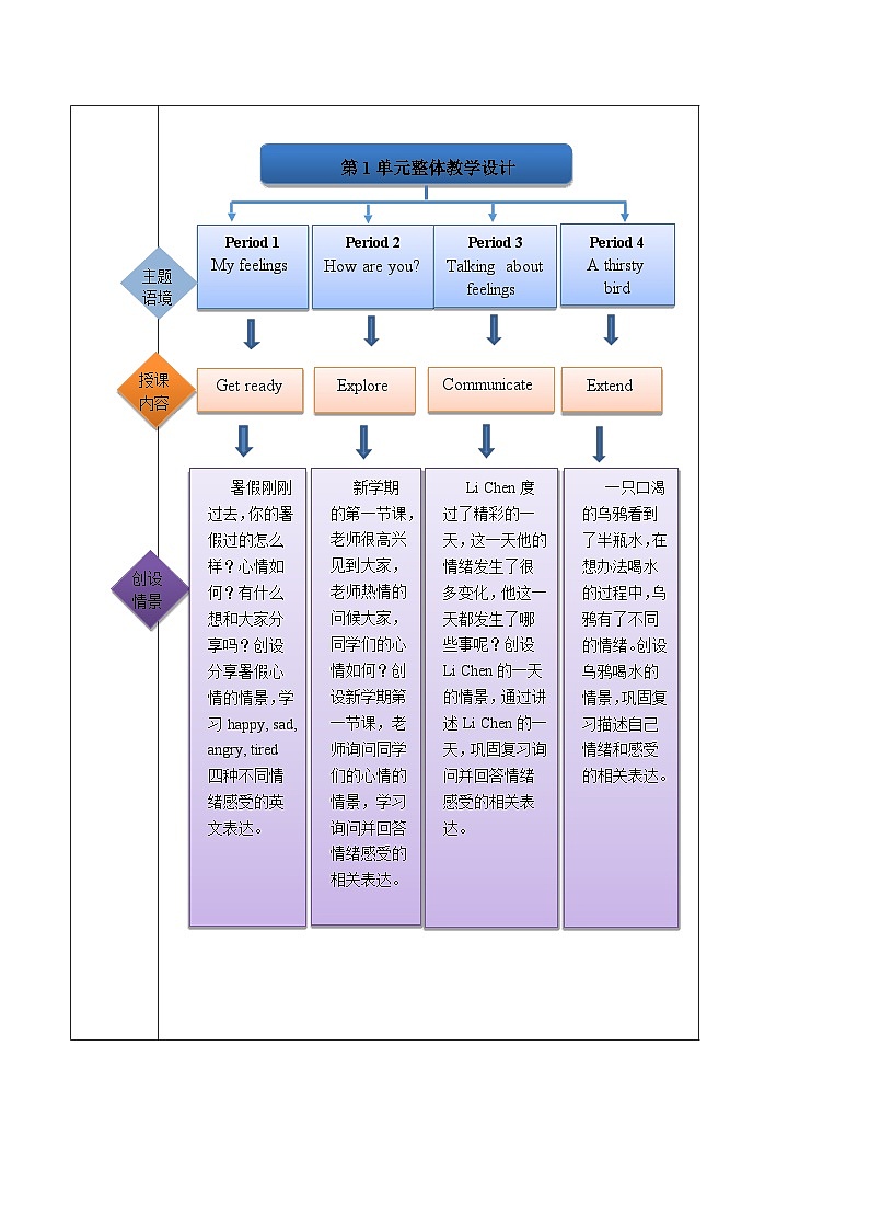 【新教材】沪教牛津版(六三制一起)英语三年级上册Unit1 How do we feel?Period 4 课件+单元整体教学设计02