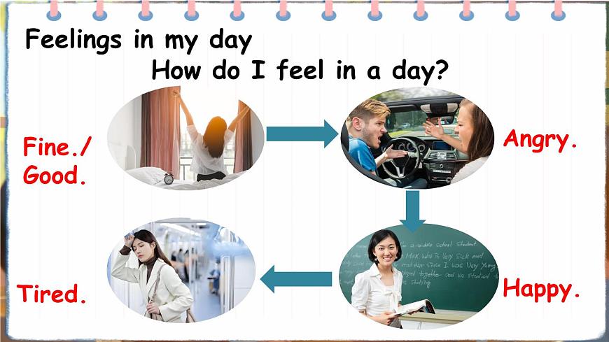 第4課時（Communicate）第3頁