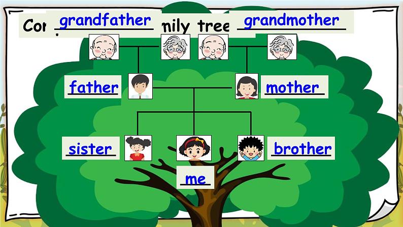 新牛津上海版(三起)英语三年上册--Unit 2 What’s interesting about families 第3课时(Communicate)(课件+素材)04