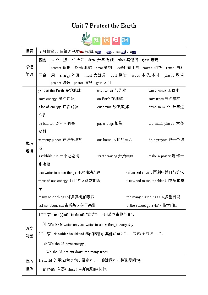 Unit 7 Protect the Earth 知识清单(含答案) -2024-2025学年英语六年级上册单元速记·巧练系列(译林版三起)01