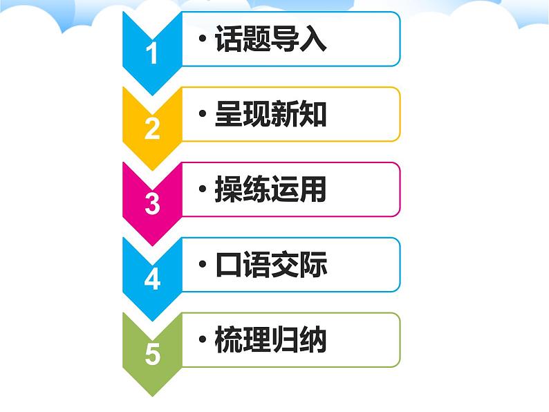 人教版(新起点)小学英语五年级上册 Unit 4 Shopping Day 第一课时 课件+素材06