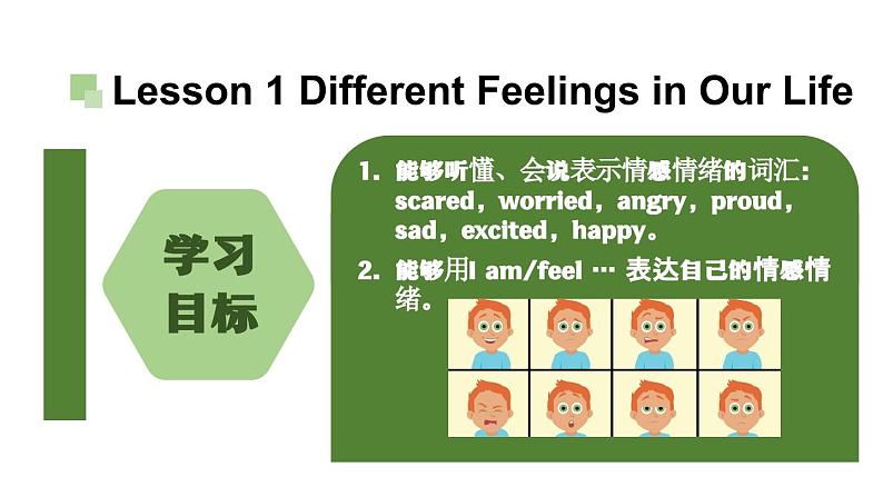 人教版(新起点)小学英语六年级上册 Unit 4 Feelings 第一课时课件第3页