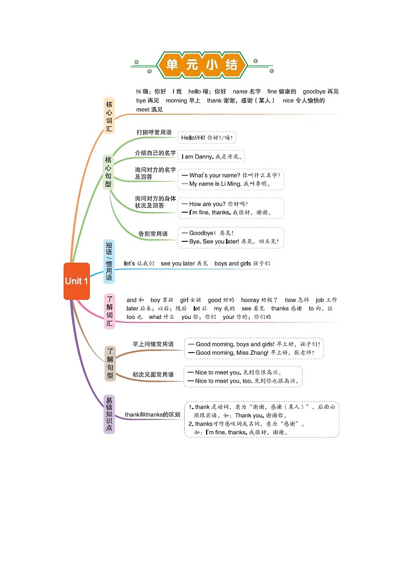 Unit 1 Hello! 单元测试卷 (试卷)-2024-2025学年冀教版(三起)(2024)英语三年级上册01