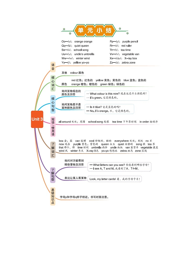 Unit 3 Colours and letters 单元测试卷(试卷)-2024-2025学年冀教版(三起)(2024)英语三年级上册01