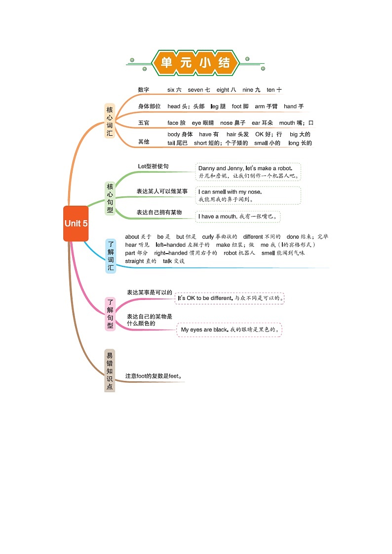 Unit 5 About me 单元测试卷(试卷)-2024-2025学年冀教版(三起)(2024)英语三年级上册01