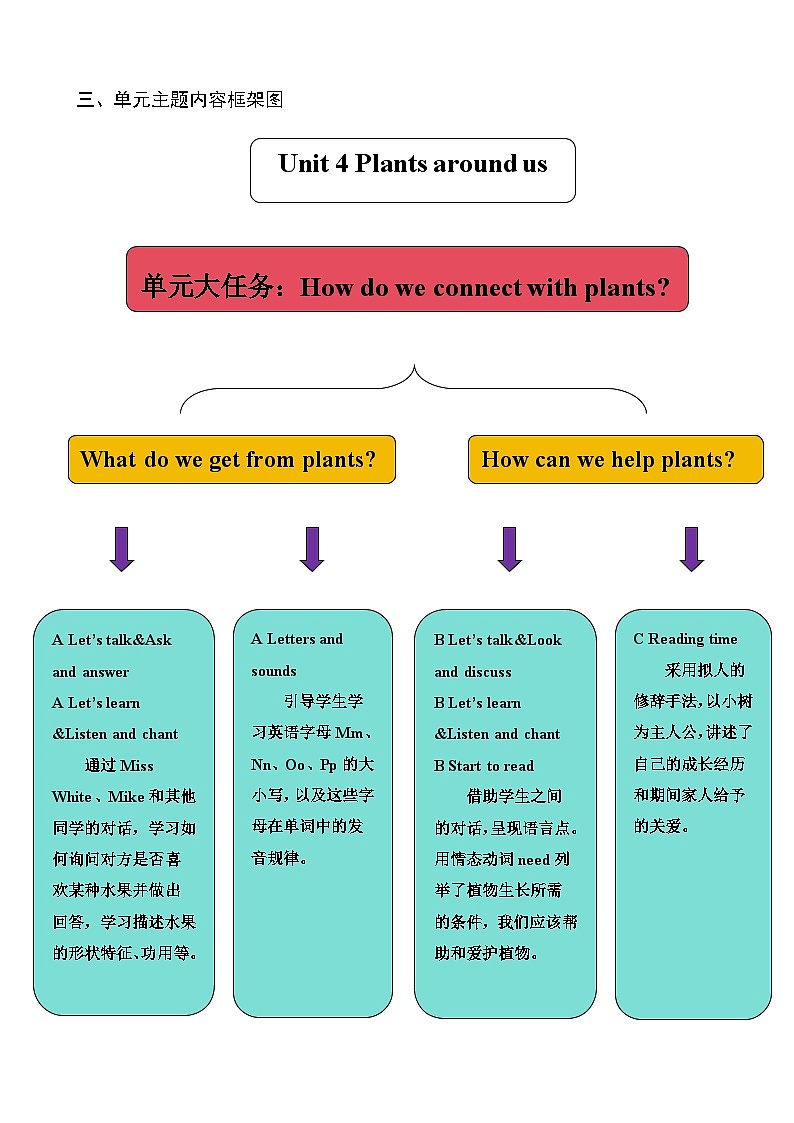 人教PEP版(2024)三年级上册英语Unit 4 Plants around us 大单元整体教学设计(共6课时)03