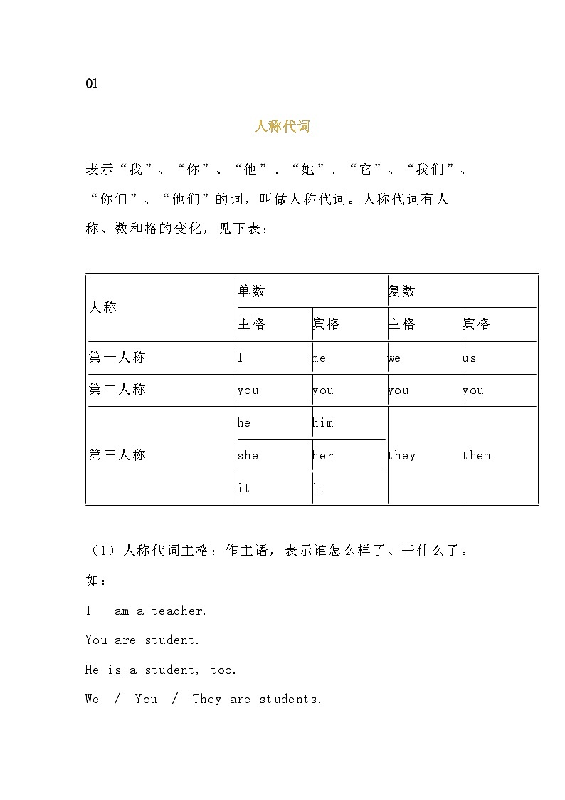 小学英语语法专项:人称代词和物主代词表格及练习含答案第1页
