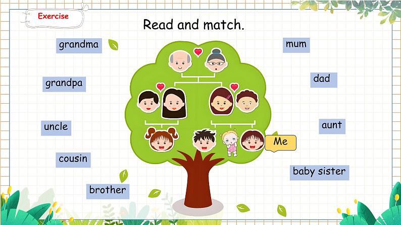 5. Unit 2 Part B Let's learn & Listen and chant 人教版(2024)英语三年级上册PPT课件+表格教案05