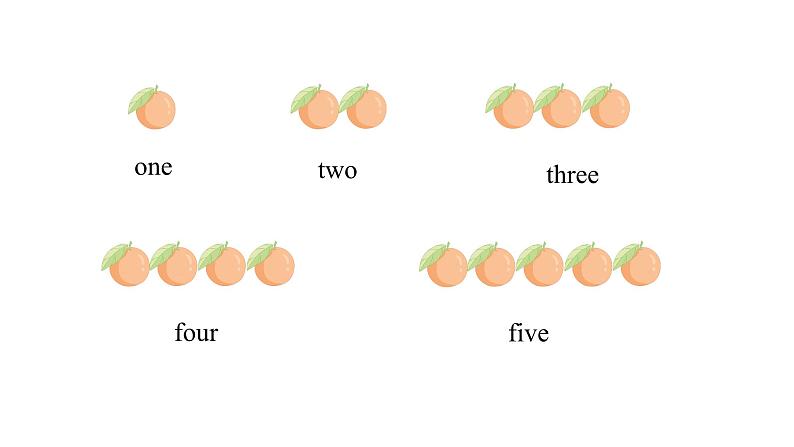 Unit 6 Useful numbers PartA(2) Let's learn 课件第8页