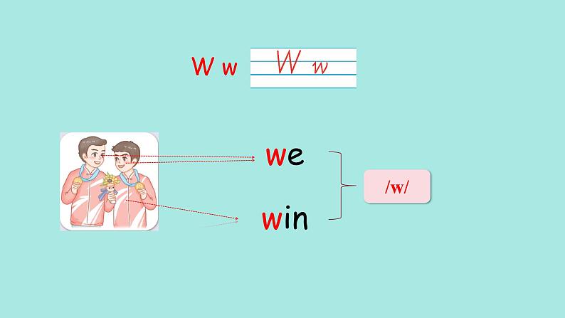 Unit 6 Useful numbers PartA(3) Letters and sounds 课件06