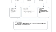 湘少版（2024）三年级上册（2024）Unit 4 This is my family优秀表格教案