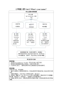 小学英语湘少版(2024)三年级上册(2024)Unit 2 What's your name?表格教学设计及反思
