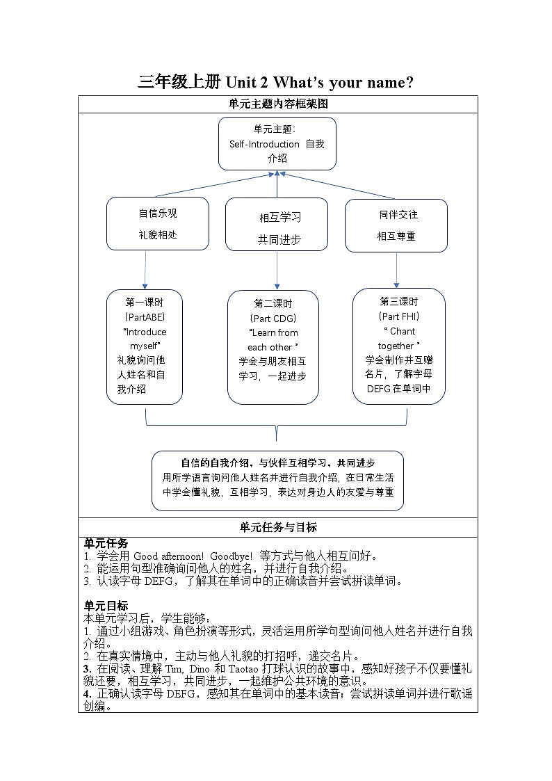 【新教材】湘少版英语三年级上册Unit2 What's your name?表格式教案(3个课时)01