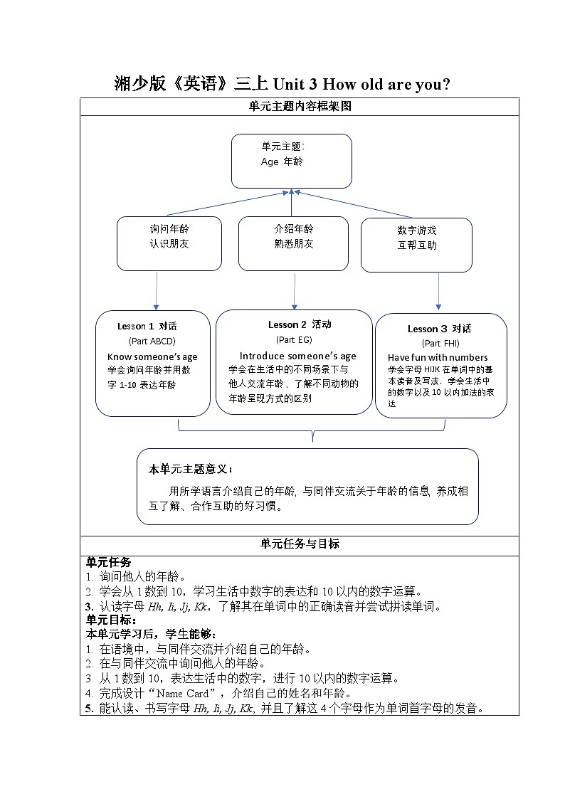【新教材】湘少版英语三年级上册Unit3 How old are you?表格式教案(3个课时)第1页