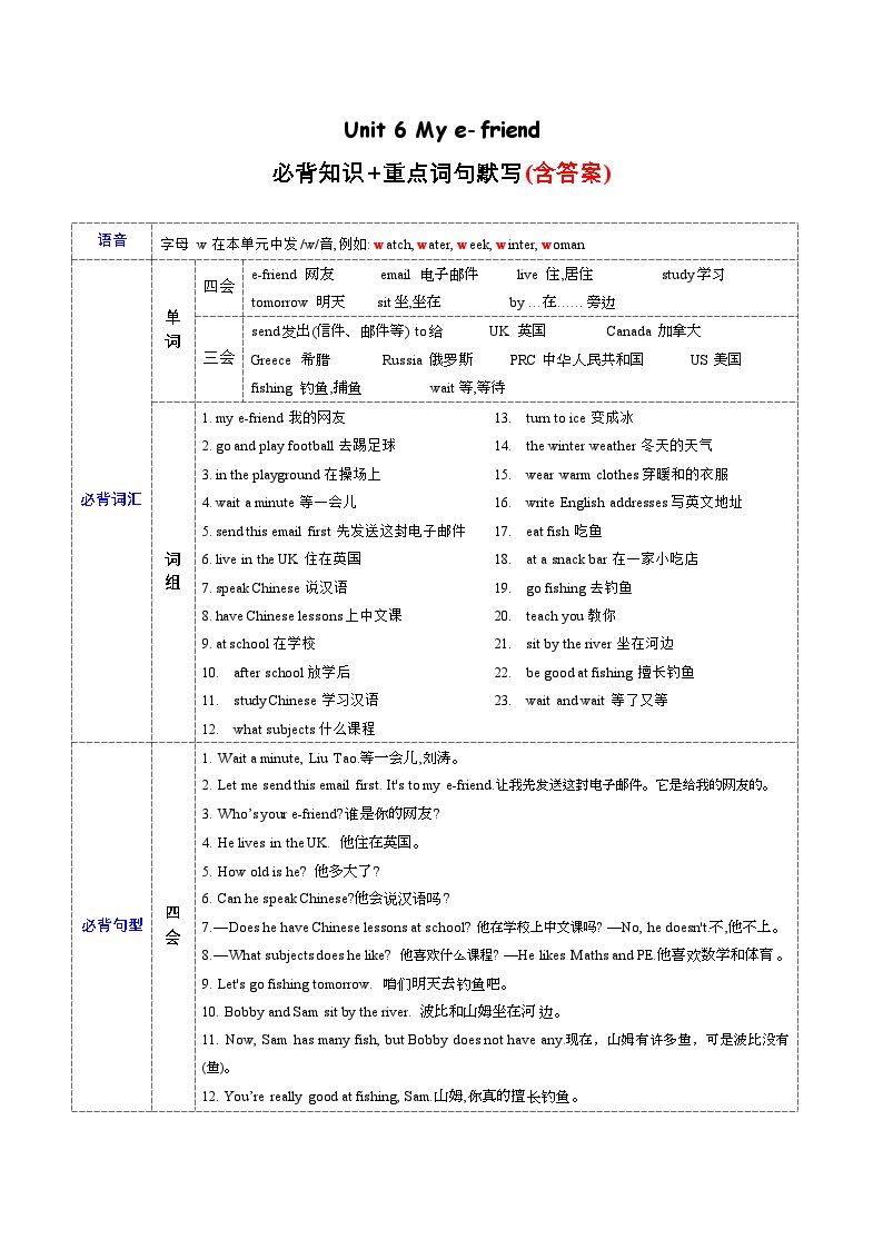 Unit 6 必备知识（复习讲义）-2023-2024学年五年级英语上册单元速记·巧练（译林版三起）